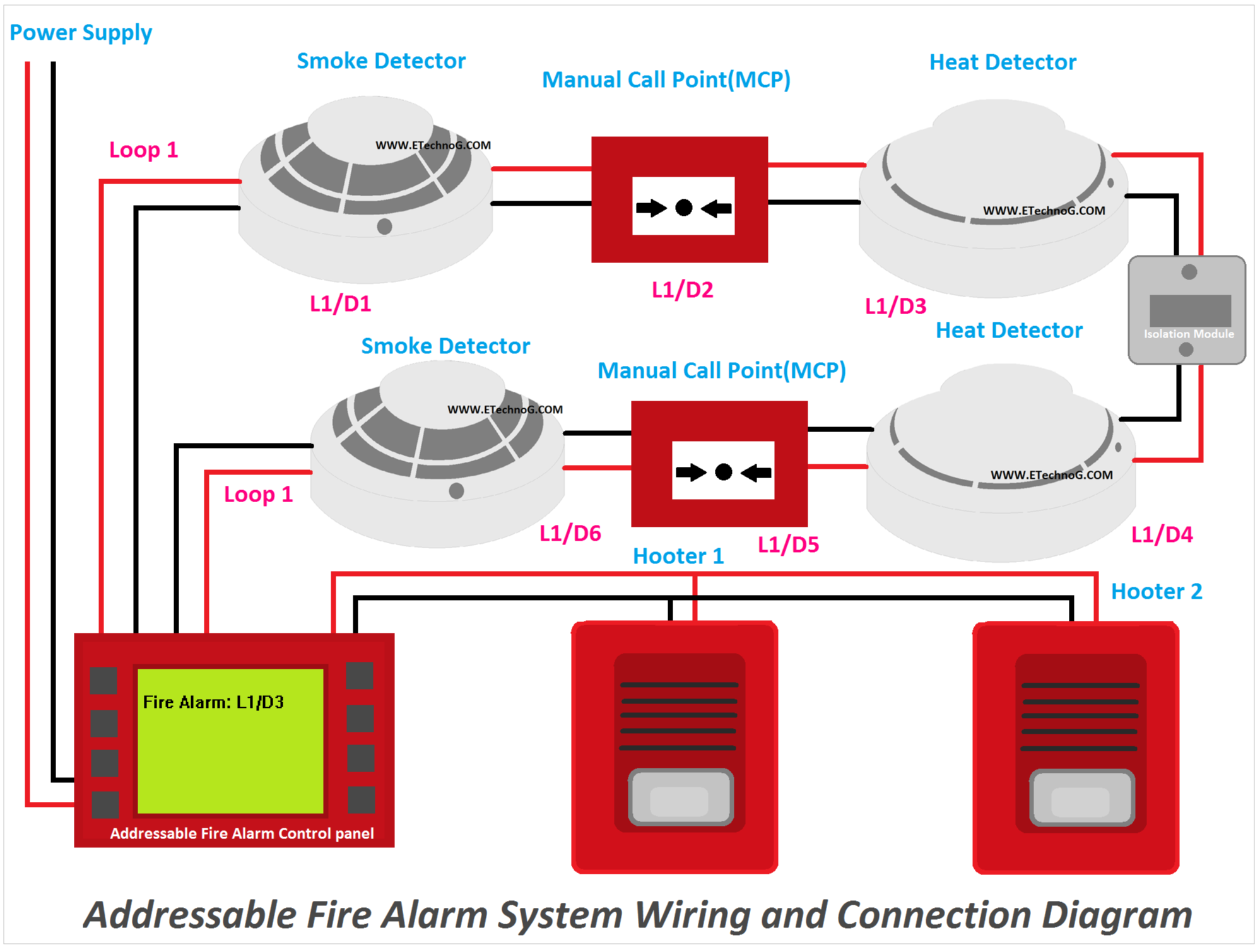 Addressable Fire Alarm System