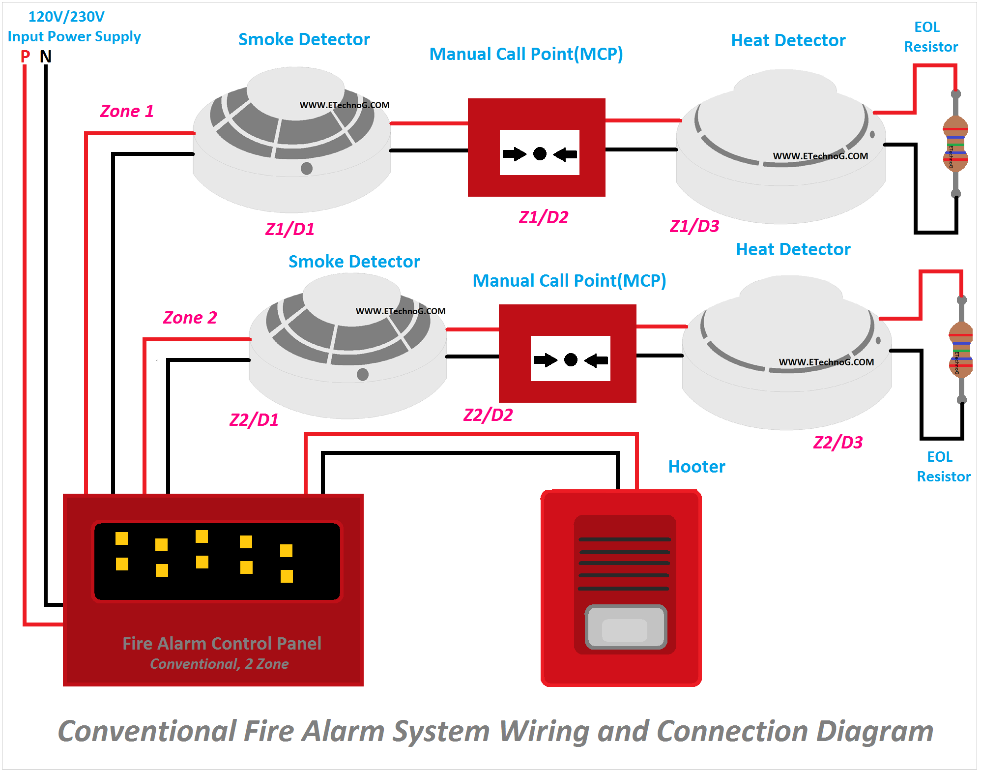 Conventional Fire Alarm System